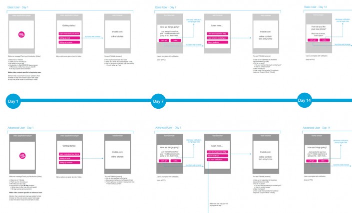 UX Design